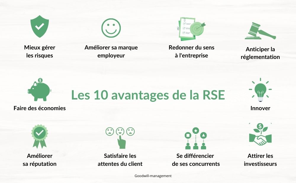 QSE CSR